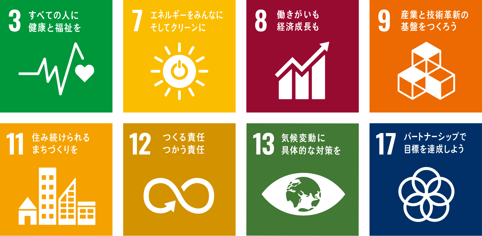 3.すべての人に拳王と福祉を　7.エネルギーをみんなにそしてクリーンに　8.働きがいも経済成長も　9.産業と技術革新の基盤を作ろう　11.住み続けられるまちづくりを　12.つくる責任つかう責任　13.気候変動に具体的な対策を　17.パートナーシップで目標を達成しよう